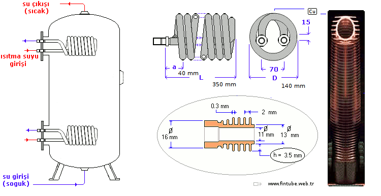 boiler - su ısıtıcı